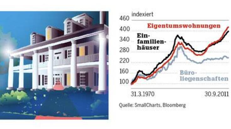 bil_01_so_investieren_immob.gif