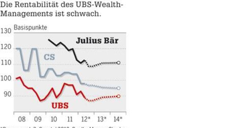 ubs_bruttogewinn.jpg
