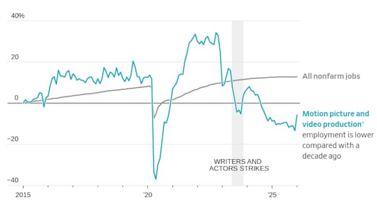 Veränderung der Beschäftigungslage seit Januar 2015