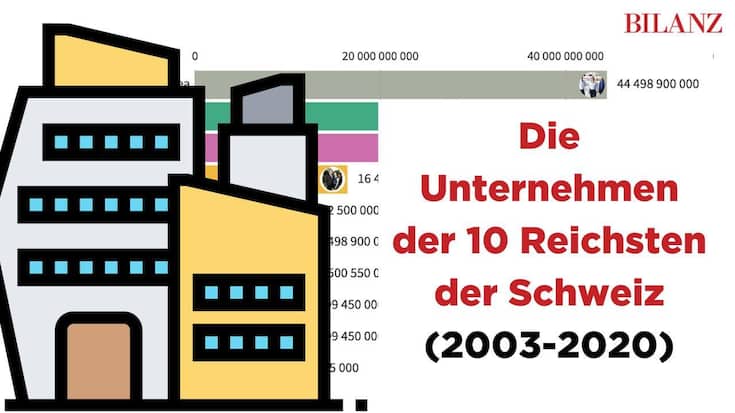 Die UN der 10 Reichsten der Schweiz 2003-2020