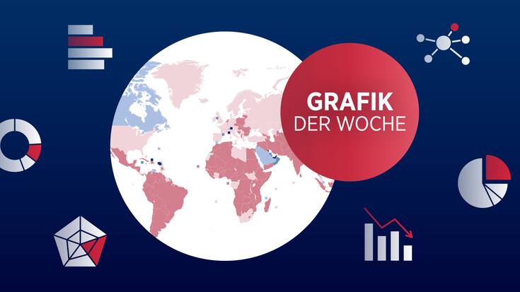 Migranten Einwanderer Grafik der Woche