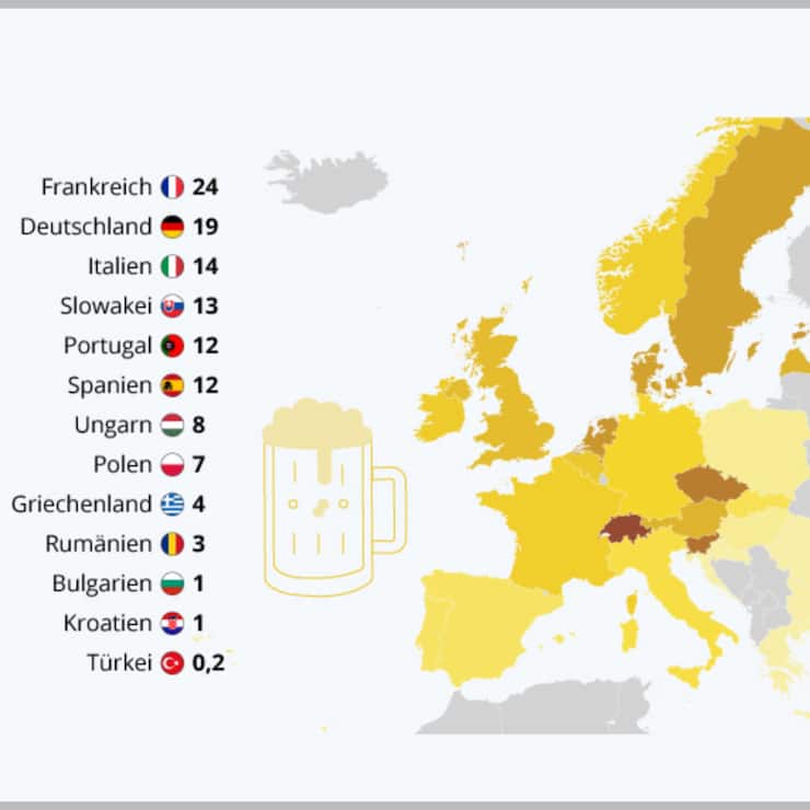 Brauereien Dichte Europa