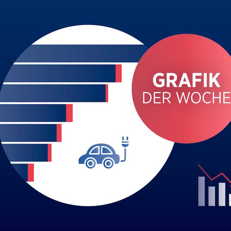 Grafik der Woche – E-Ladestationen