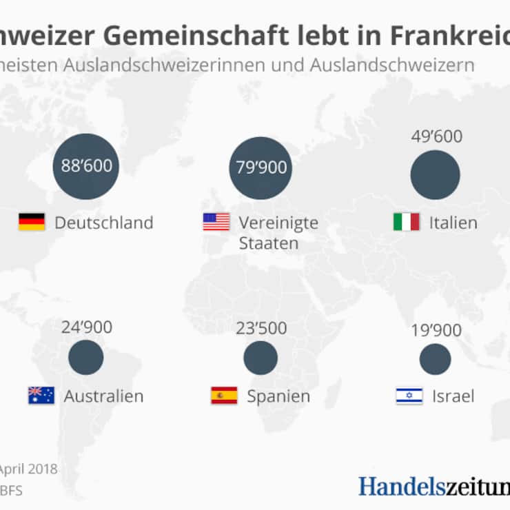 Auslandsschweizer_Grafik_Statista