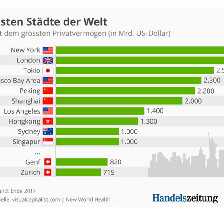 Reichste_Stadte_Statista2