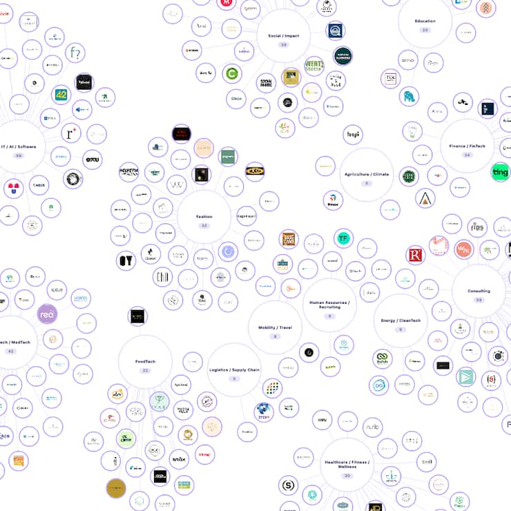 Female Founders Map