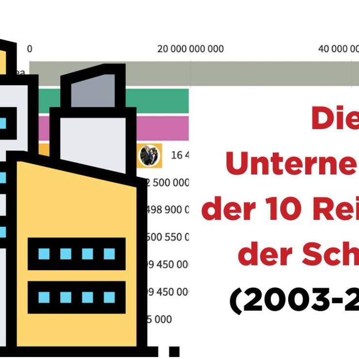 Die UN der 10 Reichsten der Schweiz 2003-2020