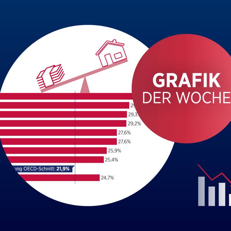 Grafik der Woche Immobilien