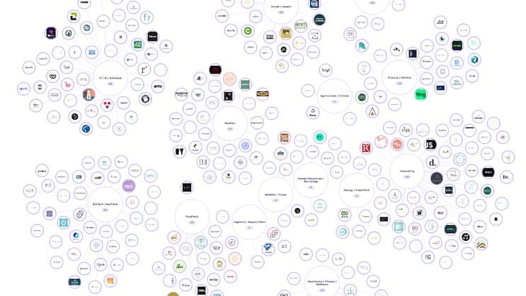 Die Female Founder Map zeigt alle von Frauen gegründeten Startups der Schweiz nach Branche auf.