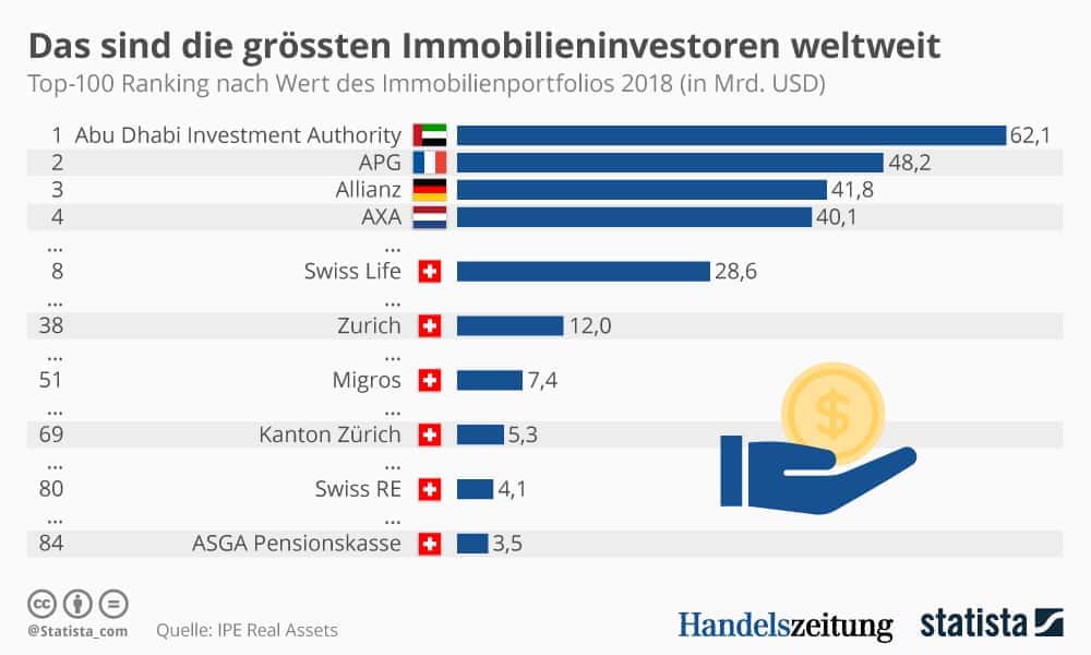 GrafikImmobilieninvestoren