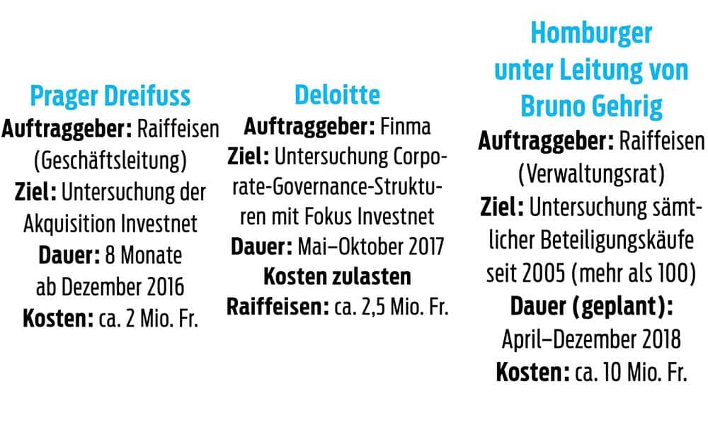 Honorare Gutachten Raiffeisen