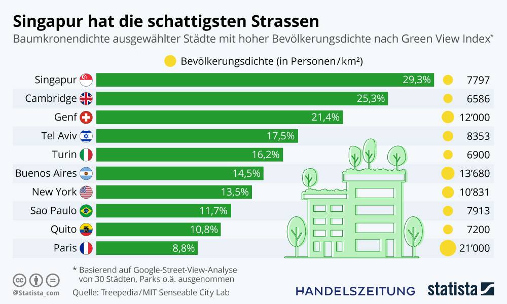 Grafik der Woche Bäume 2