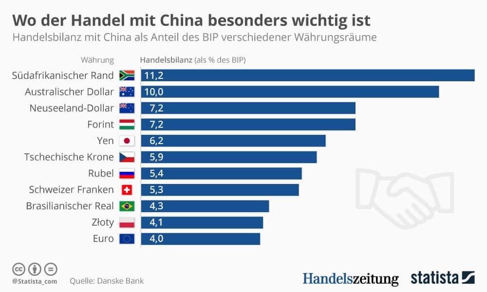 Grafik_Statista_China