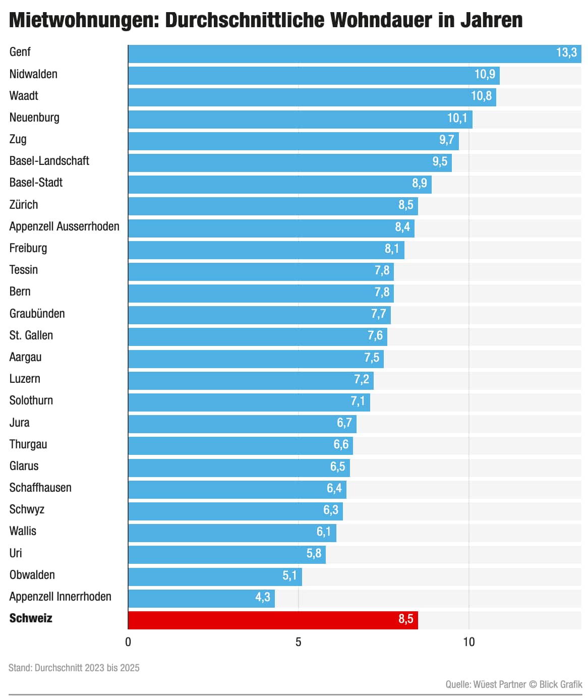 Bildschirmfoto 2026-04-30 um 08.32.39.png