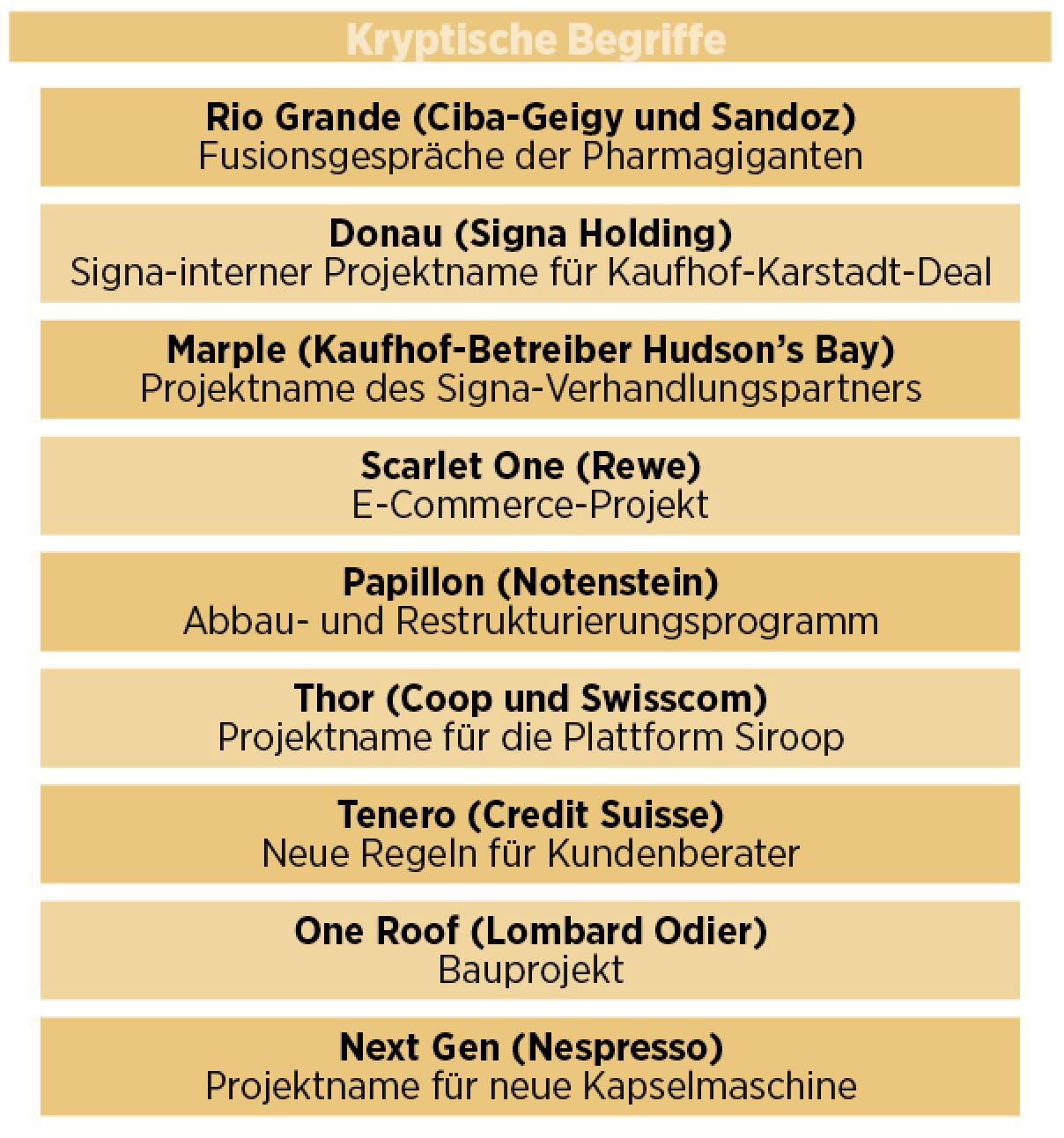 Überblick Kryptobegriffe