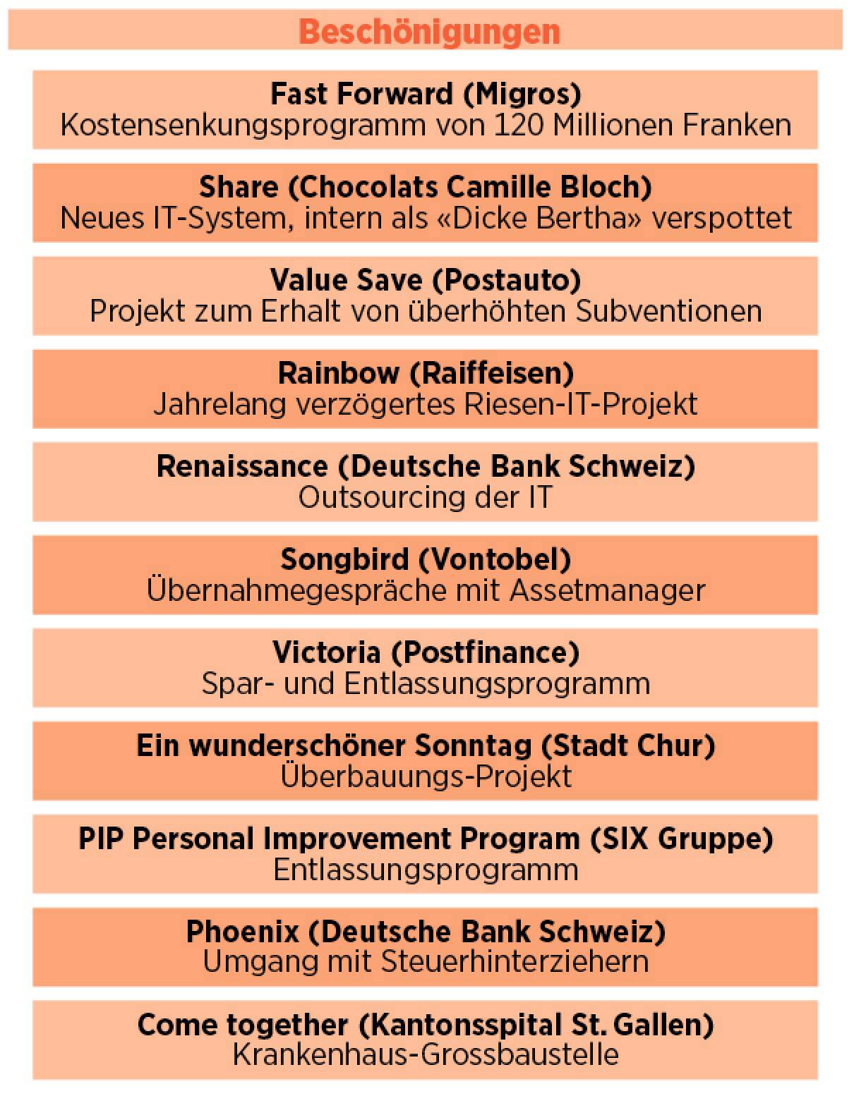 Überblick Beschönigungen