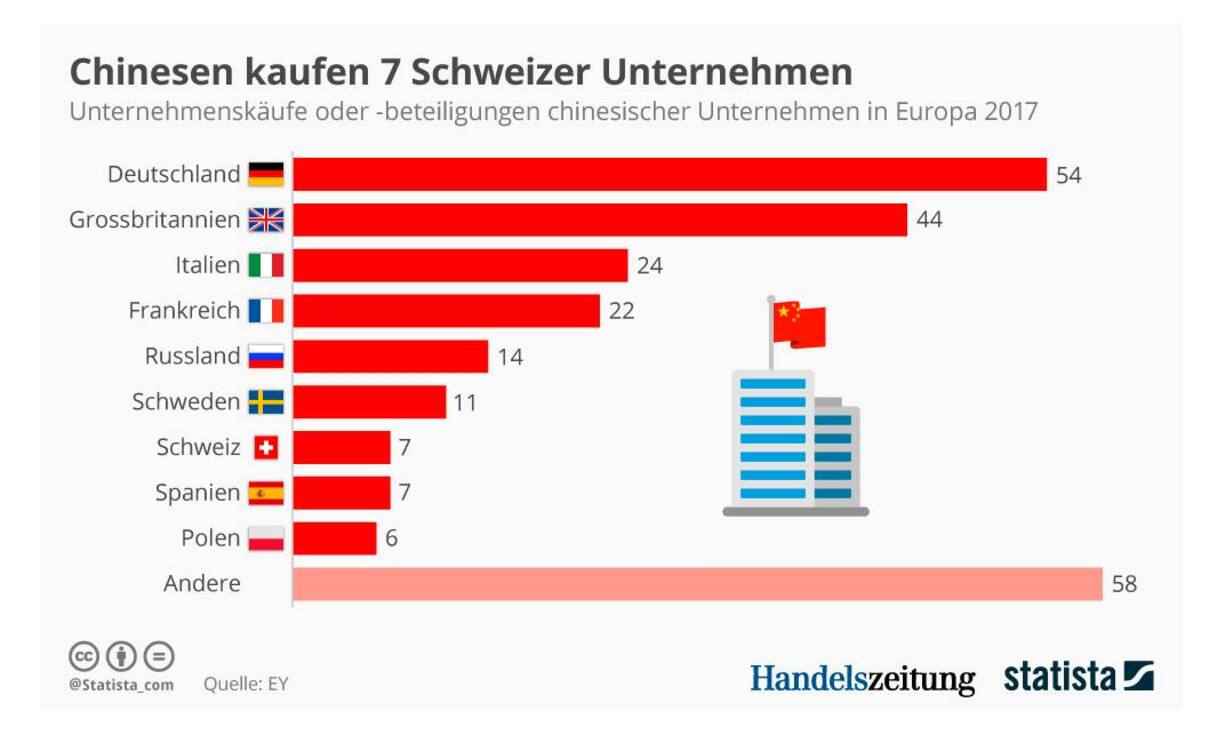 Firmenkaeufe_China_Europa_2017_2