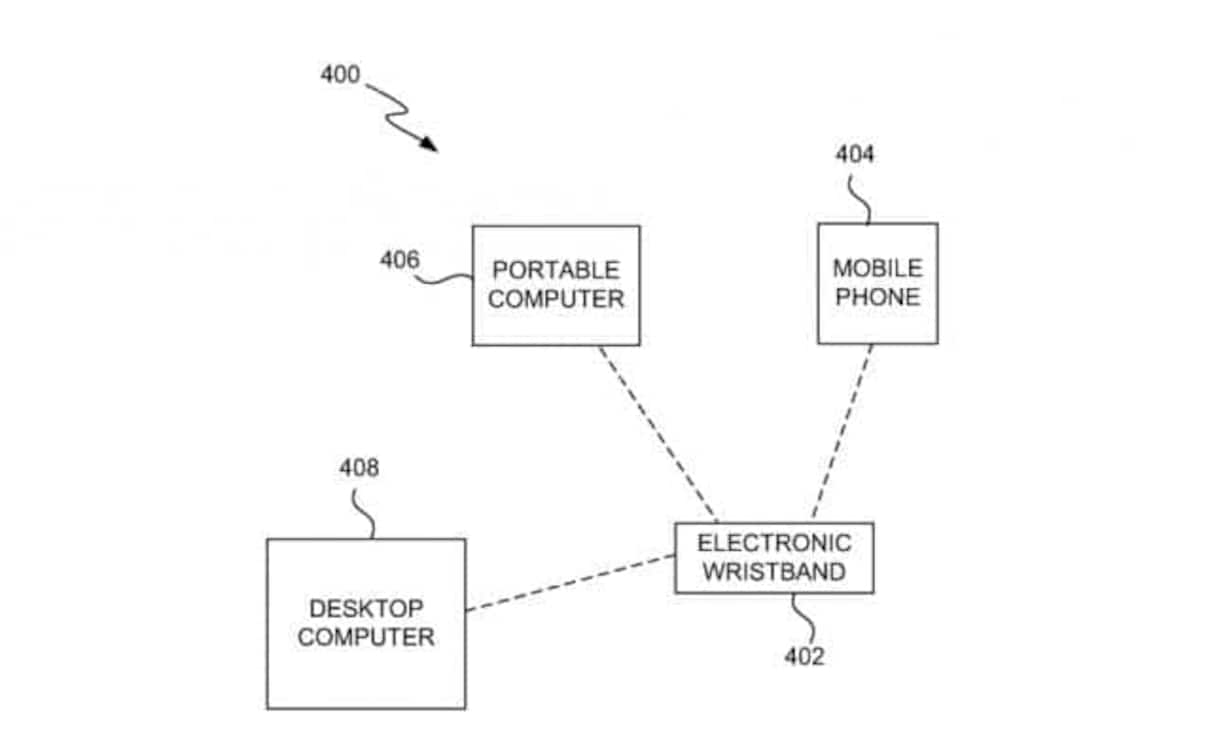 Das nächste Betriebssystem OS X Yosemite erlaubt einen nahtlosen Übergang von einem Gerät zum nächsten. An diese Interaktionsschnittstellen wurde schon 2011 gedacht.