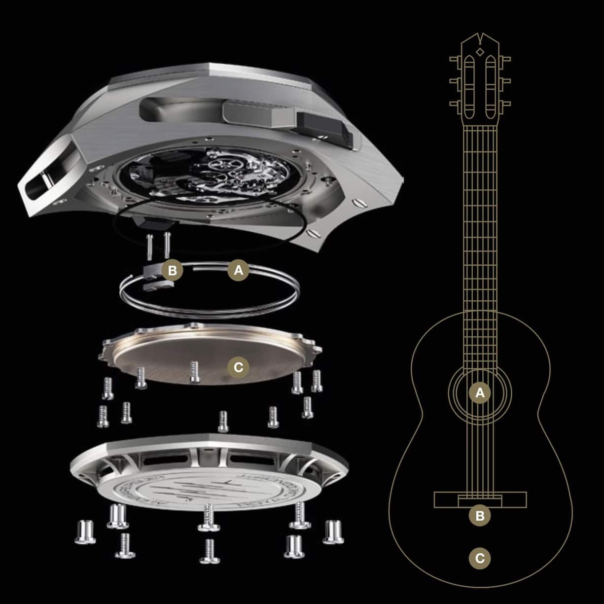 Die Tonfedern der Supersonnerie schwingen wie die Gitarrensaiten (A). Ihre Befestigung (B) am Klangkörper (C) überträgt die Schwingungen.