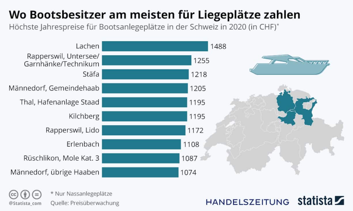 Bootsplatz Miete Schweiz