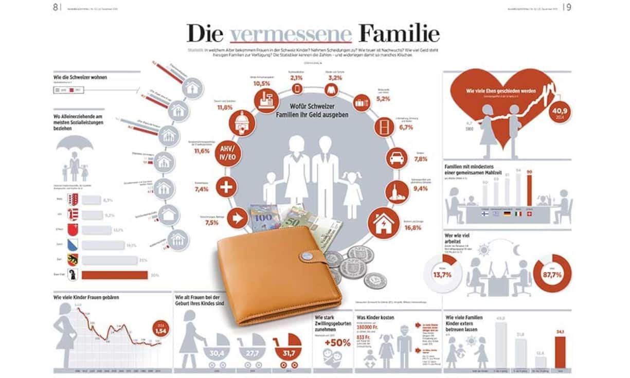 Special «Familie» vom 22.Dezember 2015.