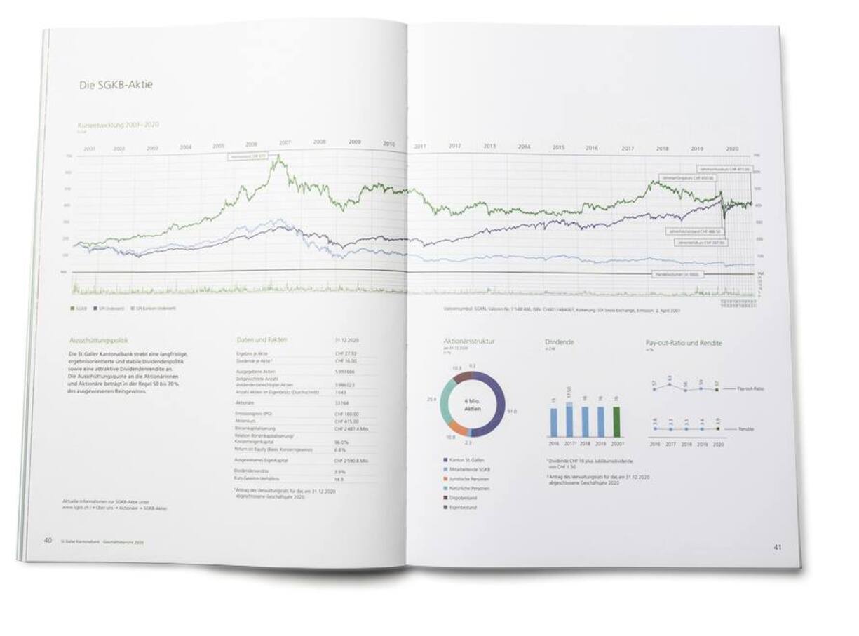 Uploadauftrag fA 1/4r Bilanz