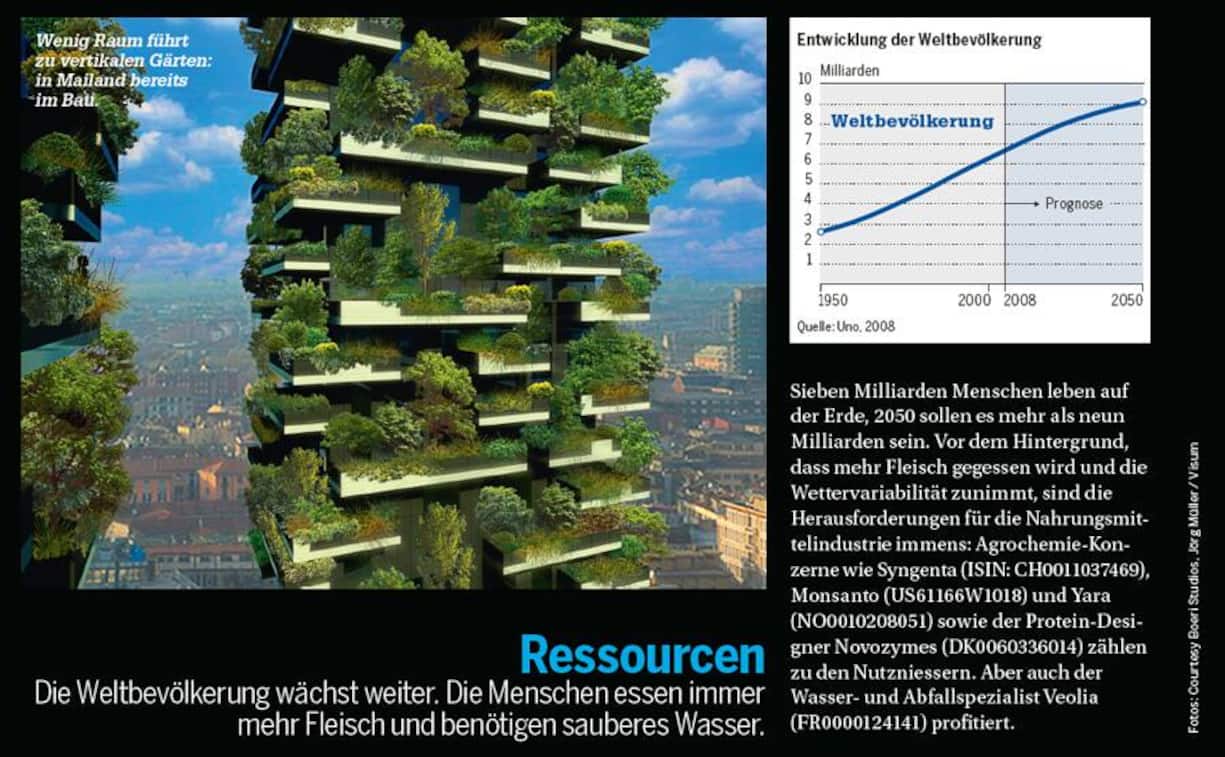 Ressourcen. (Die Bildstrecke kann vergrössert werden indem Sie auf das Bild klicken)