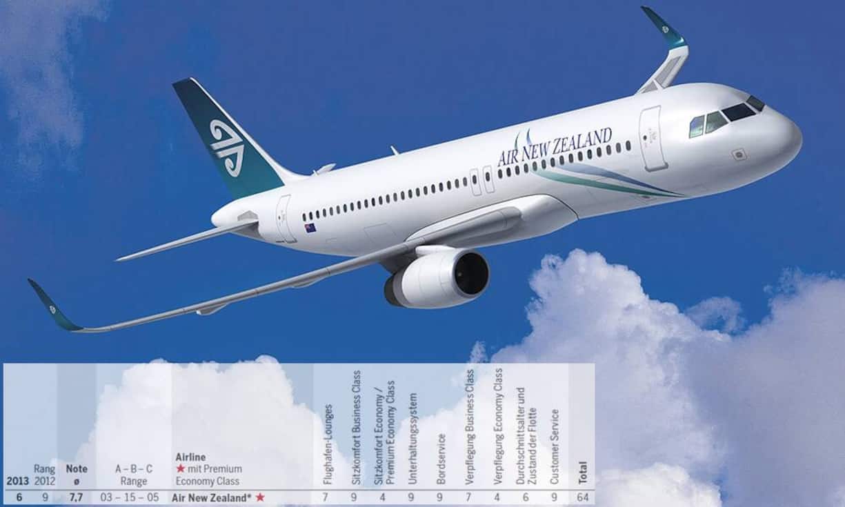 Rang 6: Air New Zealand (Vorjahr: Rang 9) - Note 7,7.