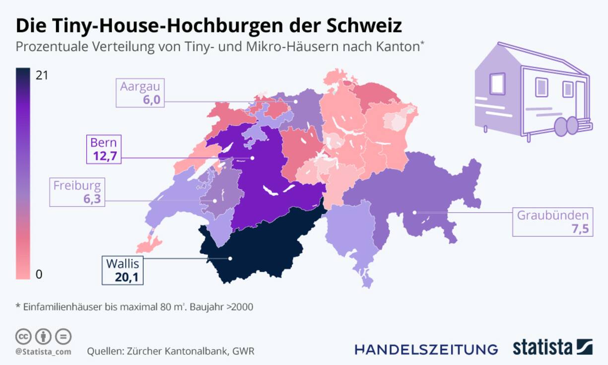 Tiny Houses 2 Immobilien