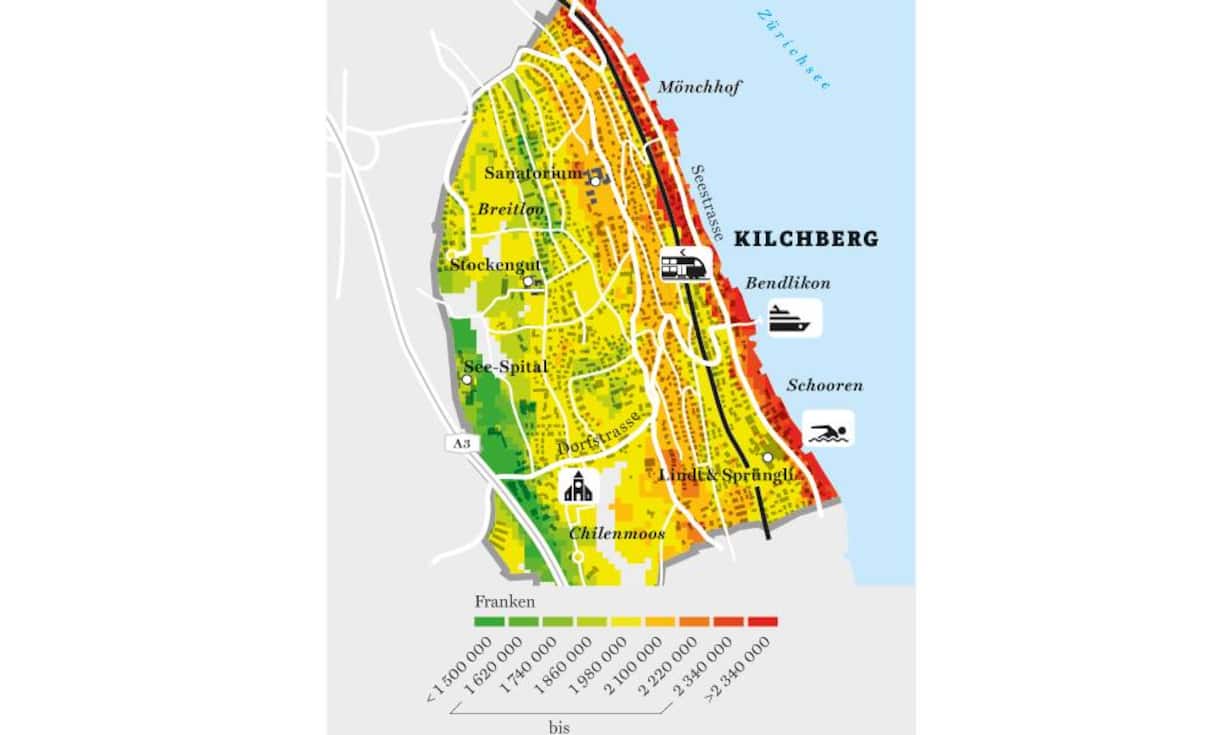 Verheiratete mit zwei Kindern und einem Bruttoeinkommen von 200'000 Franken bezahlen rund 39 '000 Franken Einkommenssteuern – etwa 6000 Franken weniger als in der Stadt. Die hohe Angebotsquote von 7,94 Prozent lässt künftig eher fallende Preise erwarten.