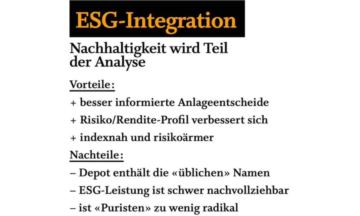 ESG_Integration