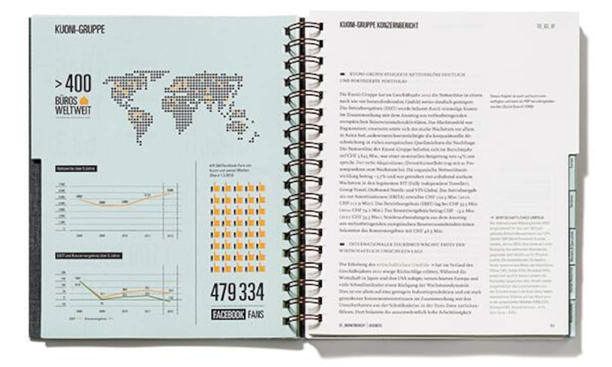 ... Gestaltet von Büroecco.