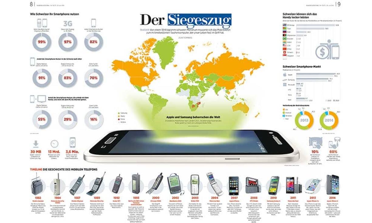 Infographics: Grafiken auf der Doppelseite «Der Siegeszug» in der Ausgabe Nr. 30/31 vom 28. Juli 2016.