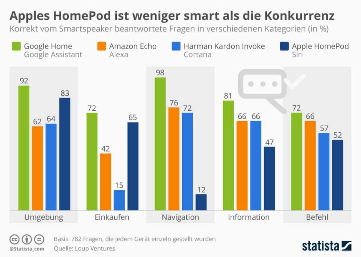 Grafik_Apple_Homepod