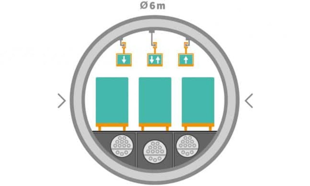Im Tunnel sind drei Spuren geplant, auf denen die Wagen mit 30 Kilometern pro Stunde verkehren. Dazu drei Hängelinien für Kleinstgüter, die doppelt so schnell unterwegs sind. Ausserdem sollen unten im Tunnel auch noch Kabel verlegt werden – als Nebennutzung, zusammen mit der Abwärmegewinnung.