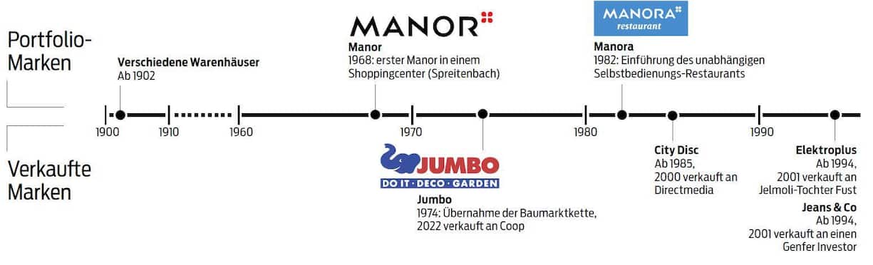 Maus-Frères-Universum Teil 1