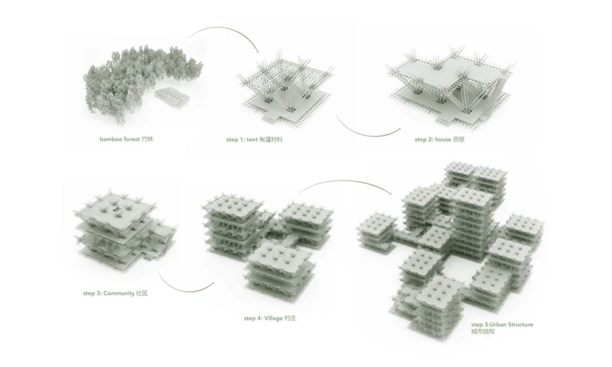 Die Gebäude wachsen je nach Bedarf von der einfachen Hütte für eine Familie zur Stadt für 20'000 Personen.