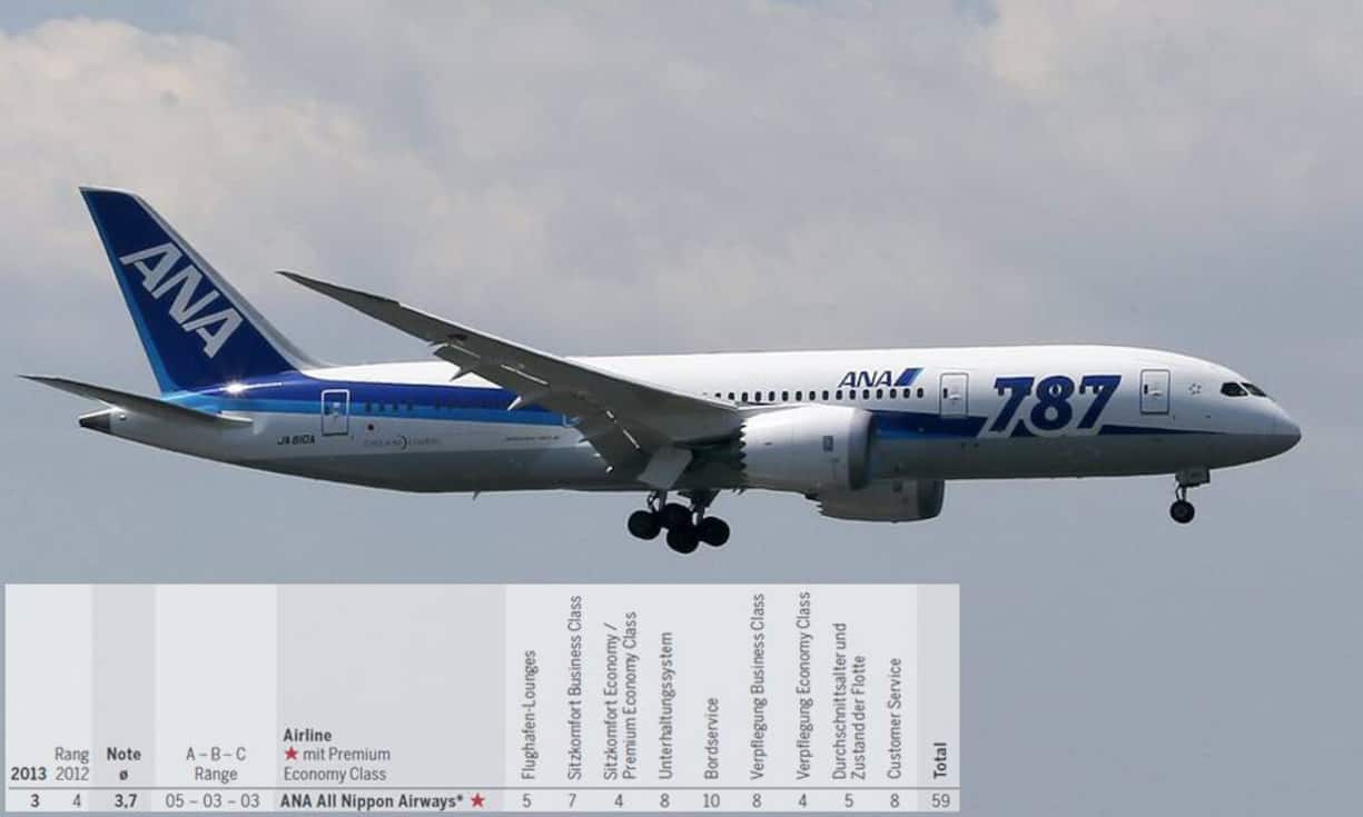 Rang 3: ANA All Nippon Airways (Vorjahr: Rang 4) - Note 3,7.
