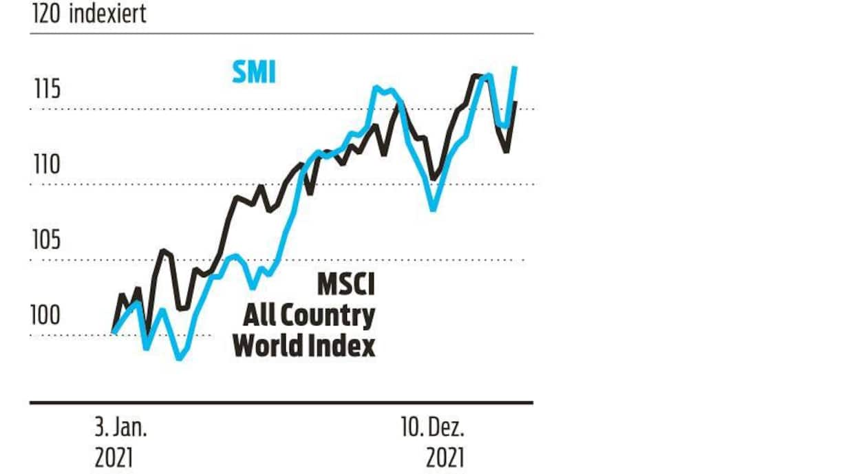 SMI liegt unter den Börsen im Mittelfeld