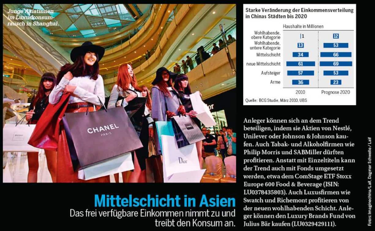 Mittelschicht in Asien