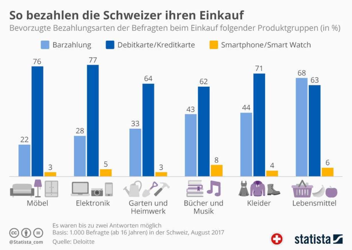 Zahlungswege im Vergleich