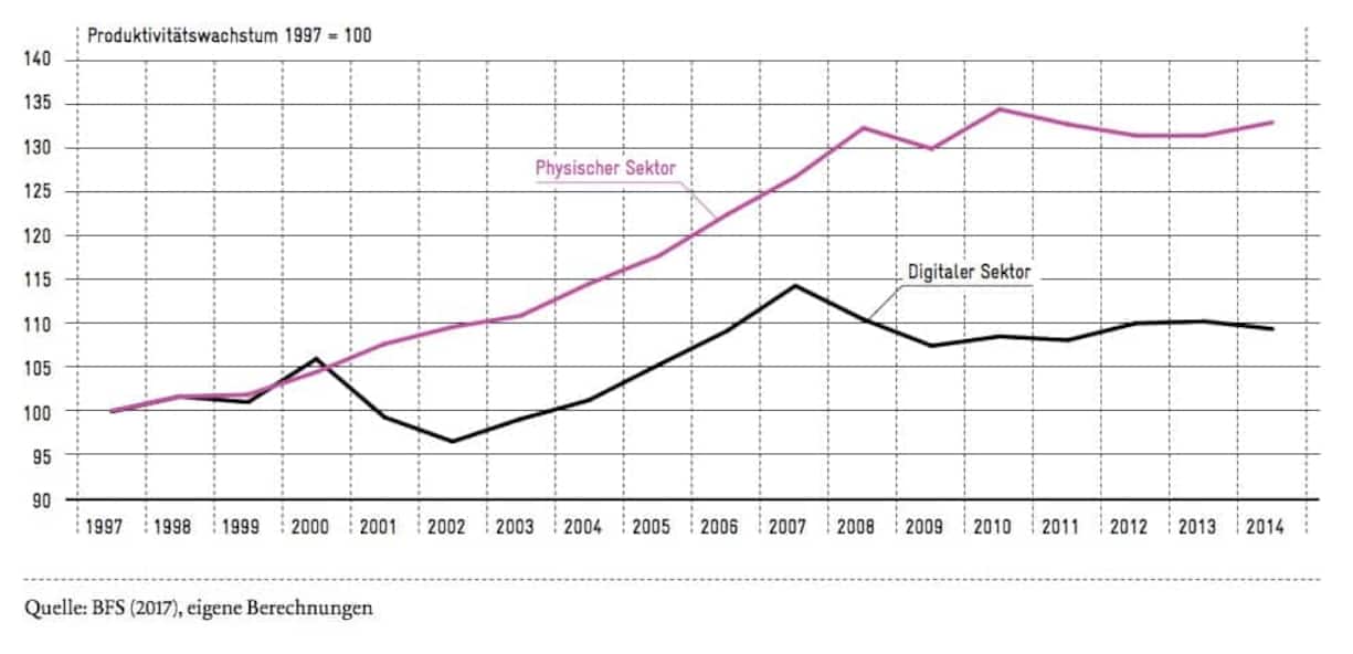 Avenir_Suisse_Studie