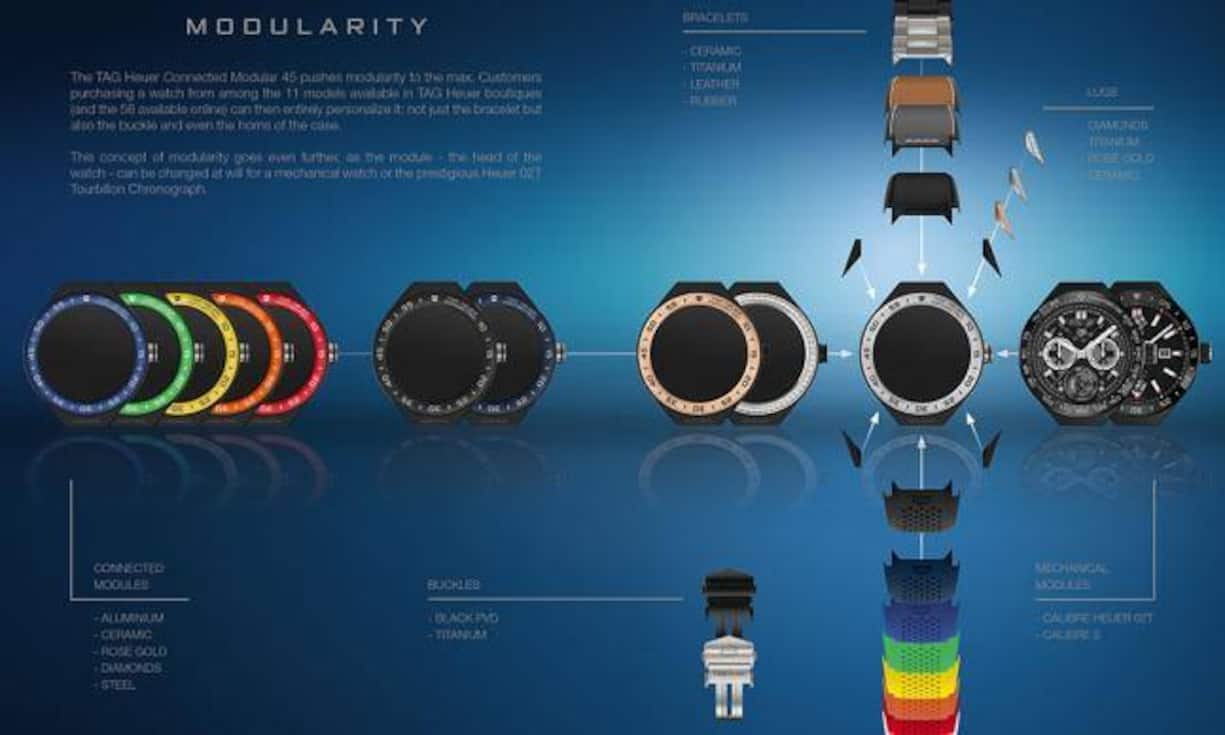 So bietet die Uhr gemäss TAG Heuer die Eleganz eines echten Zeitmessers und die Merkmale und Finessen der Verarbeitung, die eine Schweizer Uhr auszeichnen.