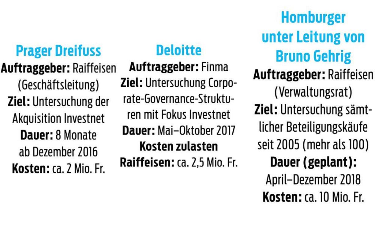 Honorare Gutachten Raiffeisen