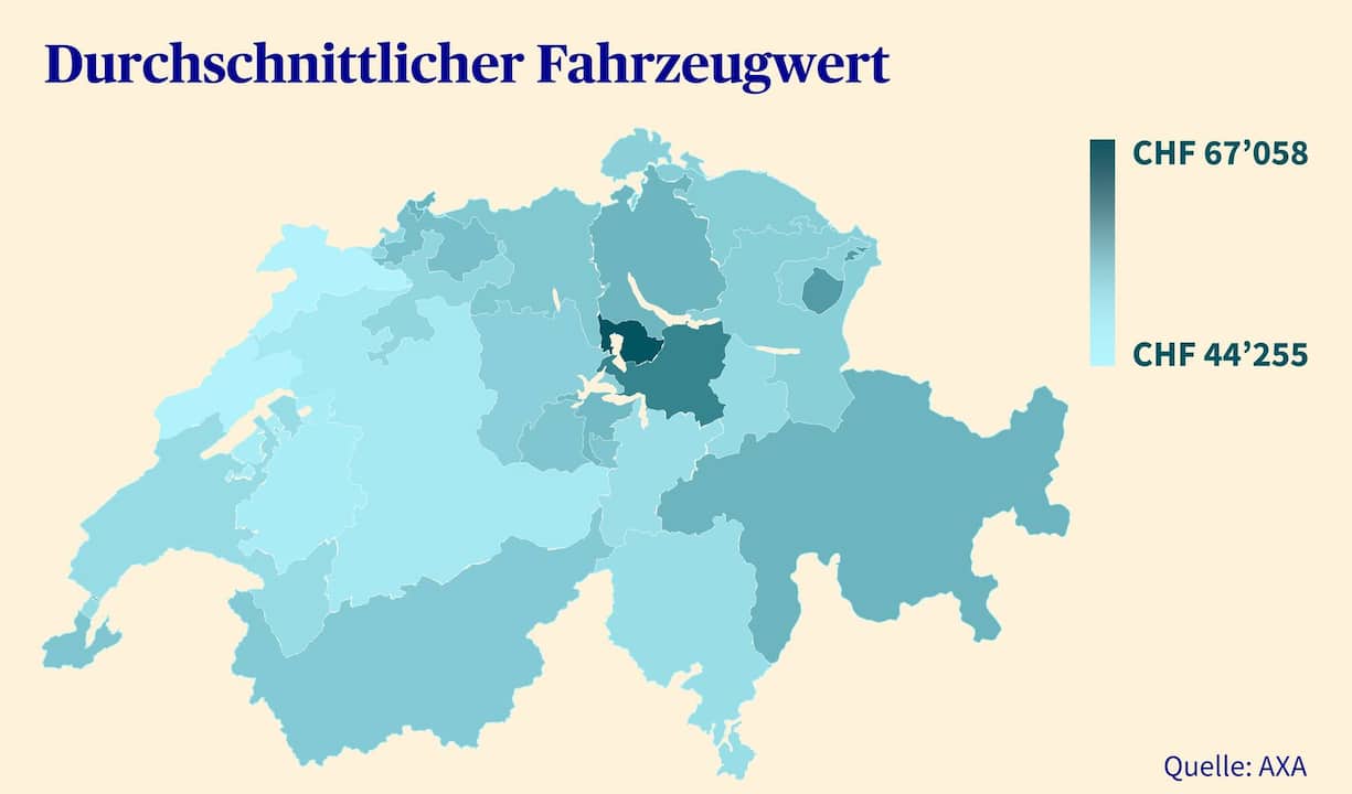Übersicht der durchschnittlichen Fahrzeugwerte in der Schweiz.