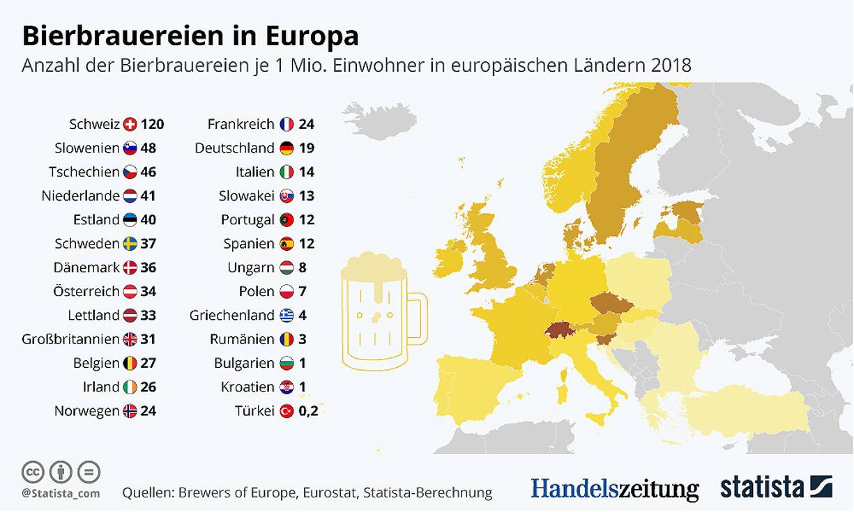 Brauereien Dichte Schweiz Europa