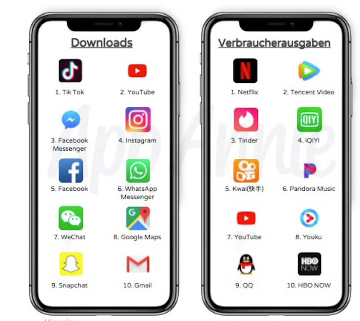 App Store 2018