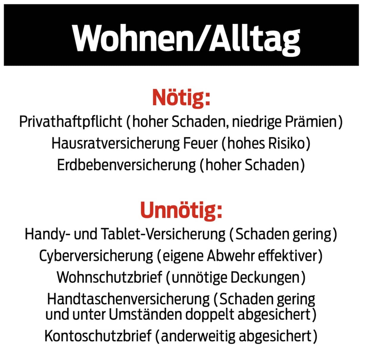 Nötige und unnötige Versicherungen
