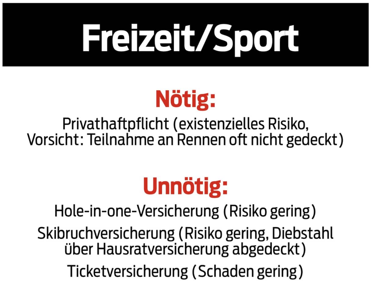 Nötige und unnötige Versicherungen