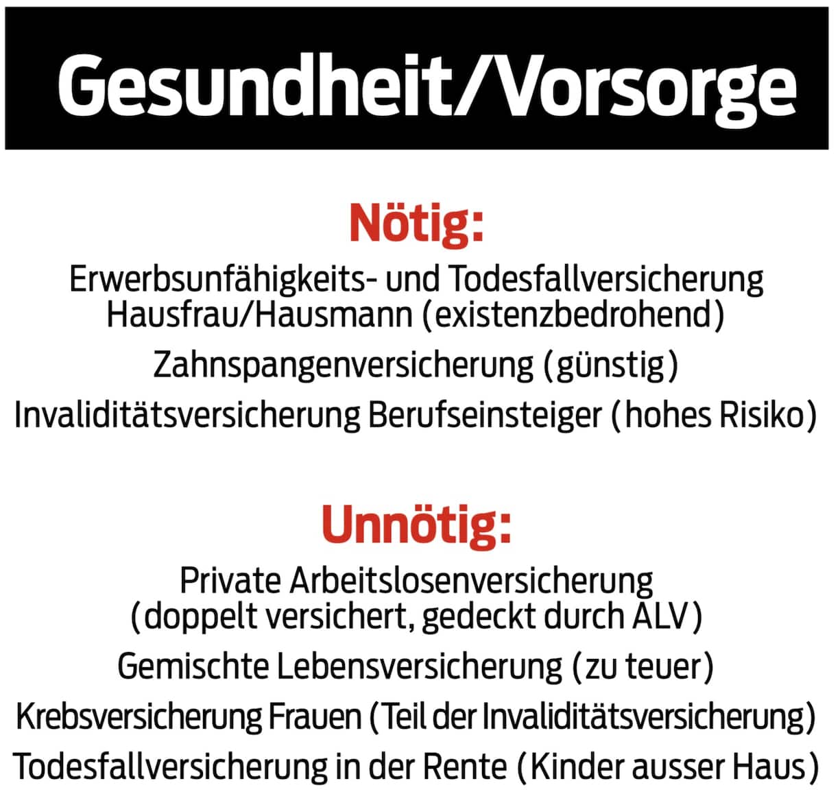 Nötige und unnötige Versicherungen